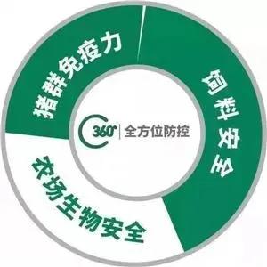 技術(shù)服務(wù)驅(qū)動(dòng)未來(lái)——記采訪嘉吉?jiǎng)游餇I(yíng)養(yǎng)優(yōu)秀經(jīng)銷(xiāo)商姜廣強(qiáng)