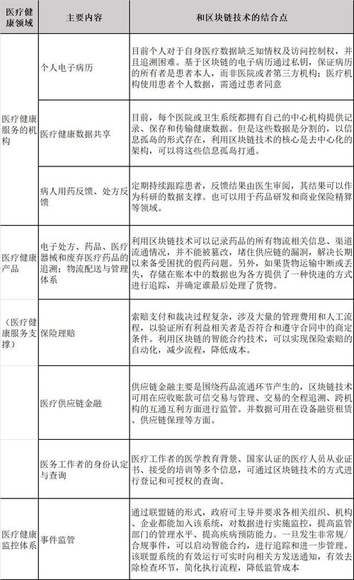 促進(jìn)區(qū)塊鏈技術(shù)與醫(yī)療行業(yè)融合發(fā)展的策略與路徑